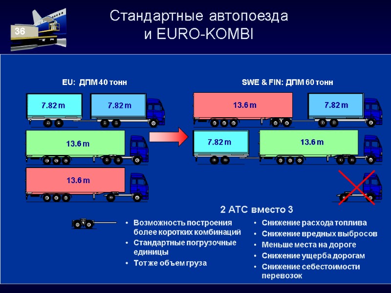 Стандартные автопоезда и EURO-KOMBI
